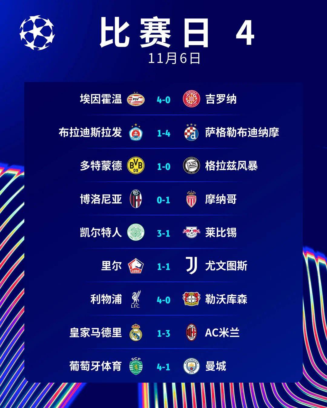曼联遭遇三连败，欧冠淘汰赛告别的简单介绍